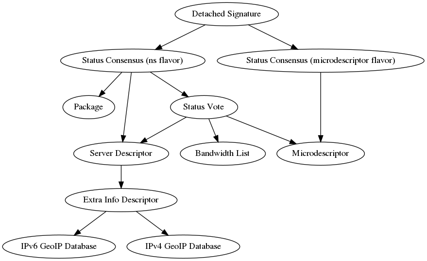 ../../_images/digest_chart.png